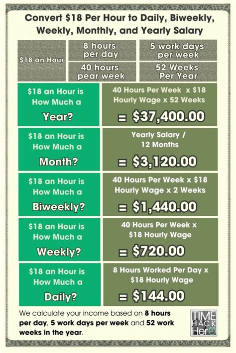 Your Guide to an $18 an Hour Salary: Jobs, Earnings, and Career Potential