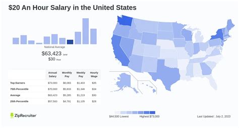 Understanding a $20 an Hour Salary: A Comprehensive Guide for 2024