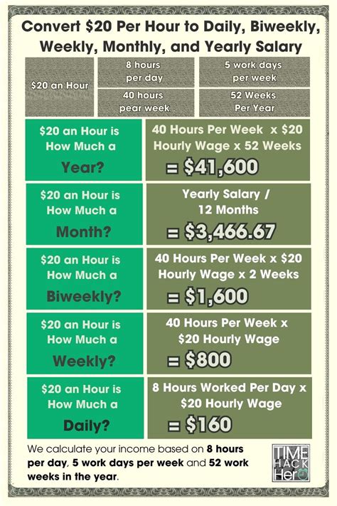 Understanding a $20 per Hour Salary: What It Means for Your Career and Annual Income