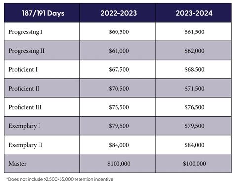 Decoding Your Earning Potential: A Deep Dive into a Career in Compensation and Benefits Management