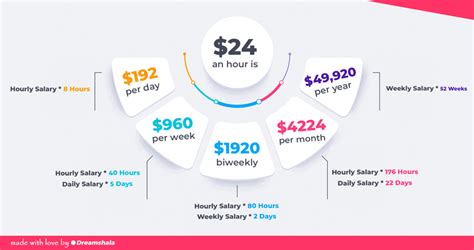 Is $24 an Hour a Good Salary? A Comprehensive Career and Earnings Guide