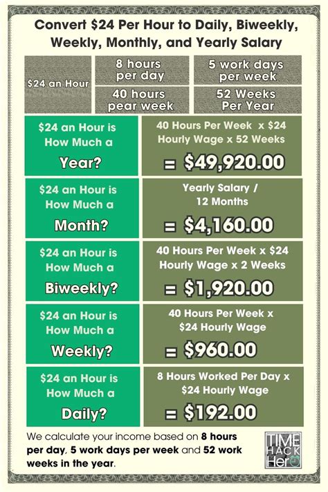 Decoding the $24 an Hour Salary: Your Comprehensive Guide to Annual Earnings and Career Growth