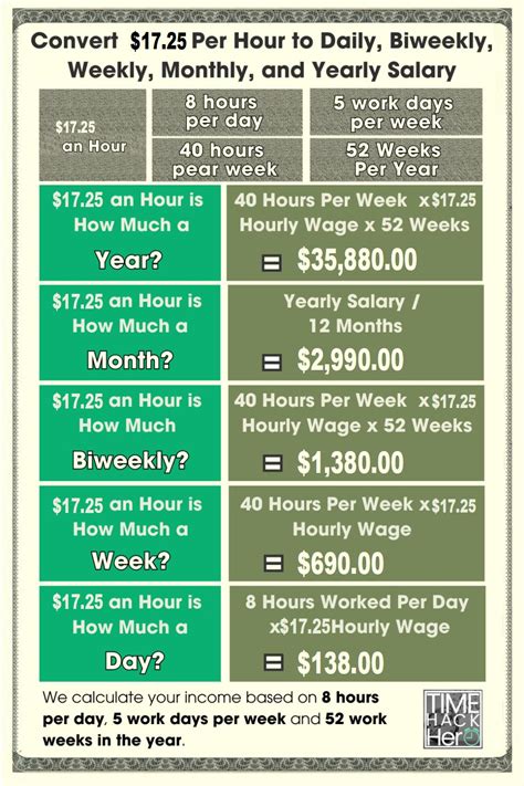 Understanding a $25 an Hour Salary: A Comprehensive Guide for 2024