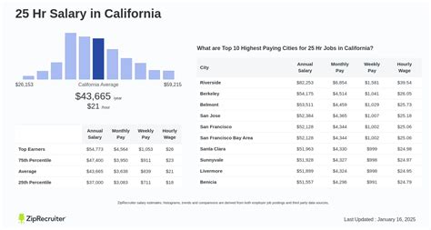 Is $25 an Hour a Good Salary? A Comprehensive Career and Salary Guide
