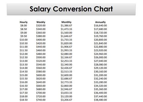 Understanding Your Earning Potential: A Deep Dive into a $25 Per Hour Salary