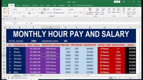 Decoding the $26/hr Salary: Your Annual Earnings, Job Prospects, and Path to Growth
