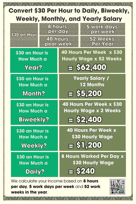 Earning $30 an Hour: Your Annual Salary and Career Guide for 2024