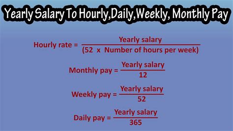 Your Guide to a $32 an Hour Yearly Salary: Earnings, Jobs, and Growth Potential