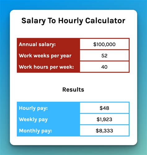 From Hourly to Annually: A Deep Dive into a $35/hr Salary