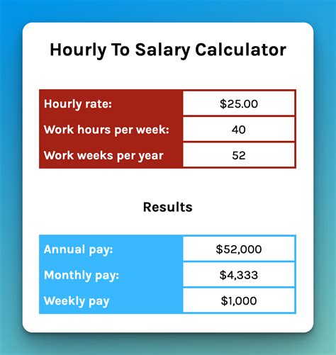 40 Hour Annual Salary