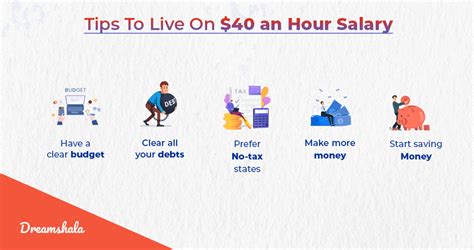 From $40 an Hour to a Full-Time Salary: A Comprehensive Career Guide