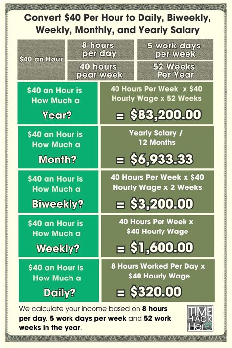 Hitting the Mark: What a $40 Per Hour Annual Salary Really Means for Your Career