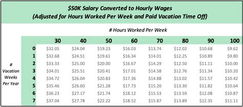 Is a $50k Salary Good? The Hourly Breakdown and Career Path Analysis