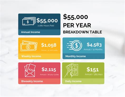 $55,000 a Year is How Much an Hour? A Comprehensive Salary Guide