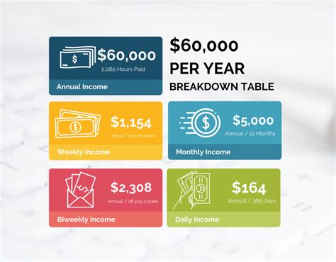 What a $60,000 Salary Means for Your Hourly Rate and Career Path