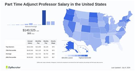 Adjunct Professor Salary: A 2024 Guide to Earnings and Career Outlook
