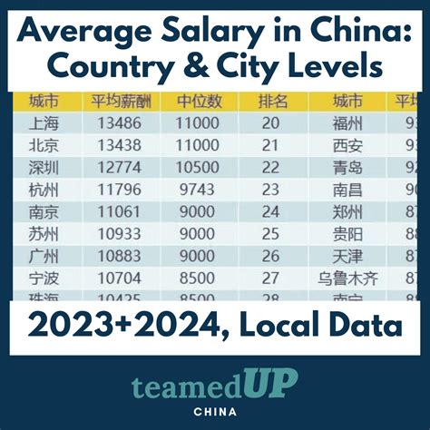 Decoding the Annual Salary in China: A 2024 Guide for Professionals