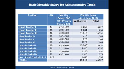 Assistant Principal Salary: A Comprehensive Guide for 2024
