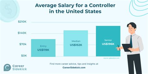 Decoding the Assistant Controller Salary: A 2024 Guide to Your Earning Potential