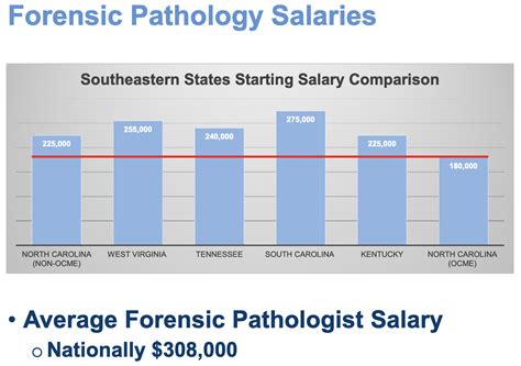 Decoding the Earnings: A Comprehensive Guide to Autopsy Pathologist Salaries