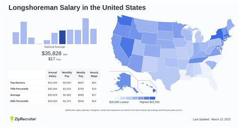 Decoding the Average Longshoreman Salary: A 2024 Guide