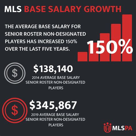 Unlocking Your Earning Potential: A Deep Dive into the Average Medical Laboratory Scientist (MLS) Salary