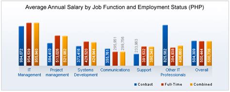Decoding the Average Salary in the Philippines: A 2024 Guide for Professionals