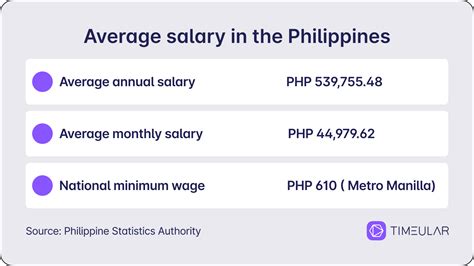 Understanding the Average Salary in the Philippines: A Comprehensive 2024 Guide