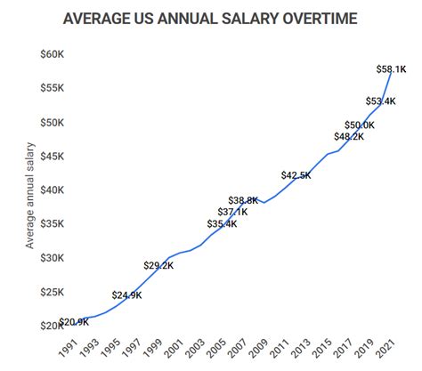 What is the Average Salary of a New Yorker? A 2024 Data-Driven Guide