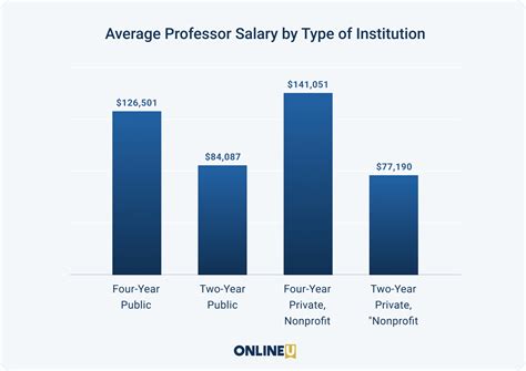 What is the Average University Professor Salary? A 2024 Financial Guide