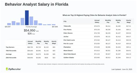 Unlocking Your Earning Potential: A Deep Dive into Behavior Analyst Salaries