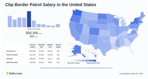 Decoding the Border Patrol Salary: A Comprehensive Guide for 2024