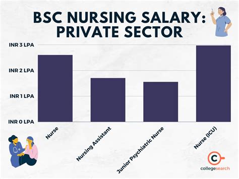 BSN Nursing Salary: A Comprehensive Guide to Your Earning Potential in 2024