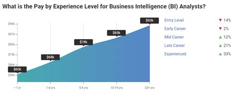Business Intelligence Analyst Salary: A 2024 Guide to Your Earning Potential