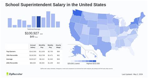 Decoding the Cambridge, MA Superintendent of Schools Salary: A 2024 Analysis