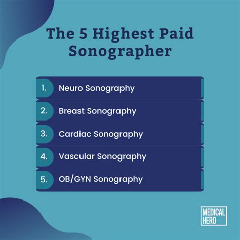 How Much Do Cardiovascular Sonographers Make? A Deep Dive into Salary and Career Outlook