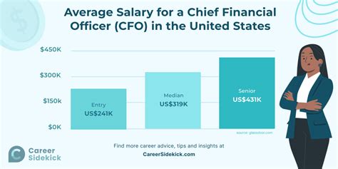 Unlocking Your Earning Potential: A Deep Dive into the Chief Investment Officer Salary