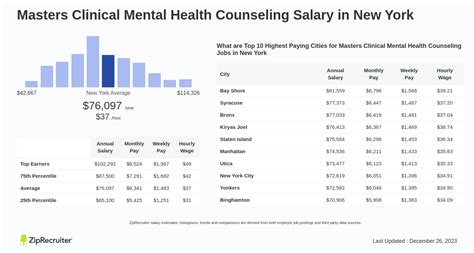 Clinical Mental Health Counseling Salary: A Comprehensive Guide for 2024