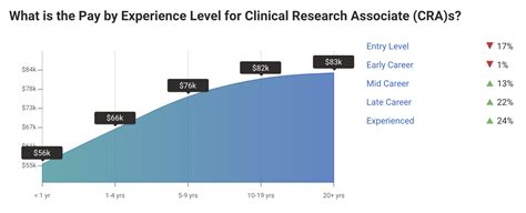 Decoding Your Earning Potential: A Deep Dive into Clinical Research Associate Salaries