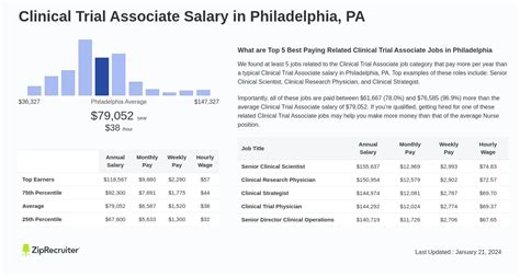 Clinical Trial Associate Salary: A Comprehensive Guide for 2024