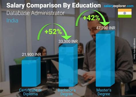 A Deep Dive into School Administrator Salaries: The CMSD Case Study