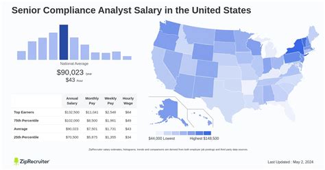 Decoding the Compliance Analyst Salary: Your 2024 Guide to Earning Potential