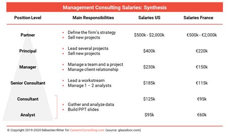 Unlocking Your Earning Potential: A Deep Dive into the Consulting Manager Salary