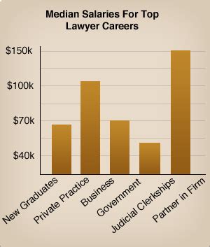 Criminal Defense Lawyer Salary: A Comprehensive Guide for 2024