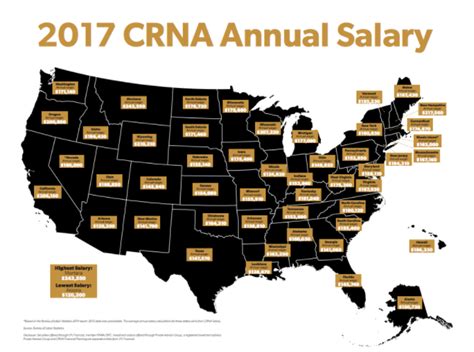 Crna Salary Florida