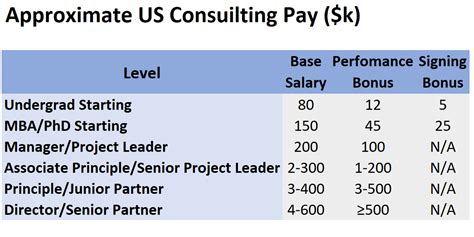 Unlocking Your Earning Potential: A Deep Dive into Deloitte Consultant Salaries