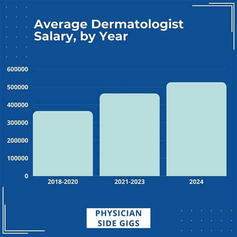 Dermatologist Salary: A Comprehensive Guide to Earnings in 2024