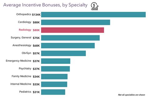 Uncovering Your Earning Potential: A Deep Dive into Diagnostic Radiologist Salaries