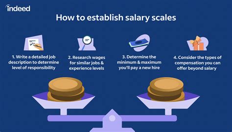 Decoding Job Postings: What Does 'Salary: DOE' Really Mean?