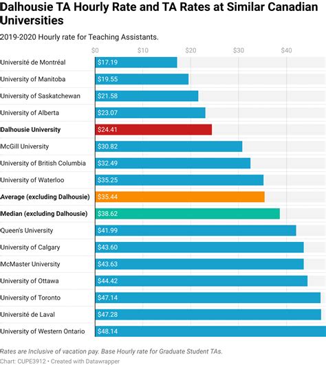 Decoding Education Assistant Salaries: A 2024 Guide to Your Earning Potential